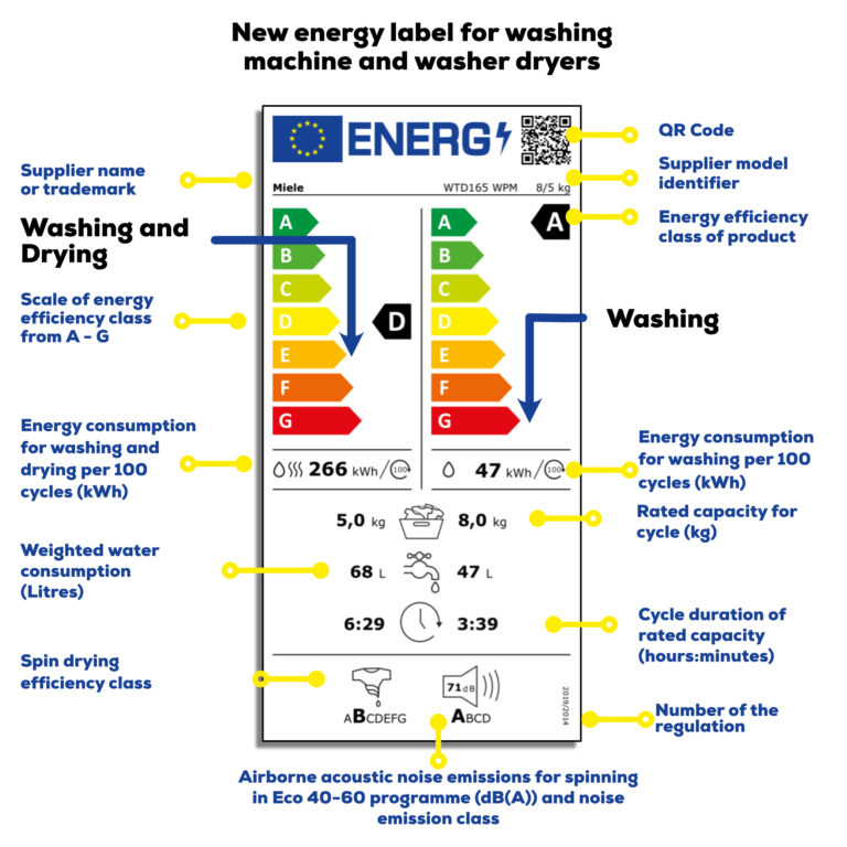 Washer-dryer-energy-label-1
