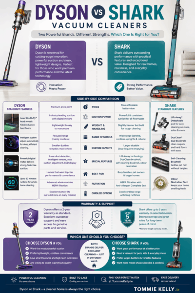 Dyson VS Shark