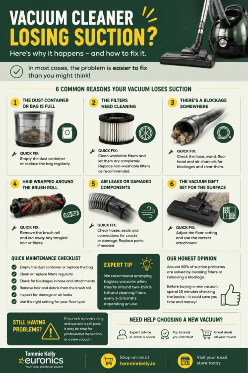 Vacuum Cleaner Loosing Suction ? We got Solutions!
