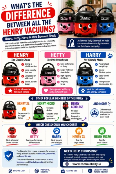 Differences betweene Henrys Vacuums